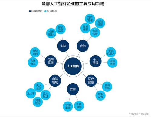 人工智能公共數據 云計算、大數據、物聯網、虛擬現實與區塊鏈技術的協同發展