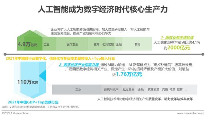 2021年中國人工智能產業研究報告(Ⅳ) 人工智能公共數據的價值與挑戰