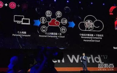 聯想豪擲12億美元押注AI，劉強東跨刀站臺，賈揚志提出公共數據命脈之憂
